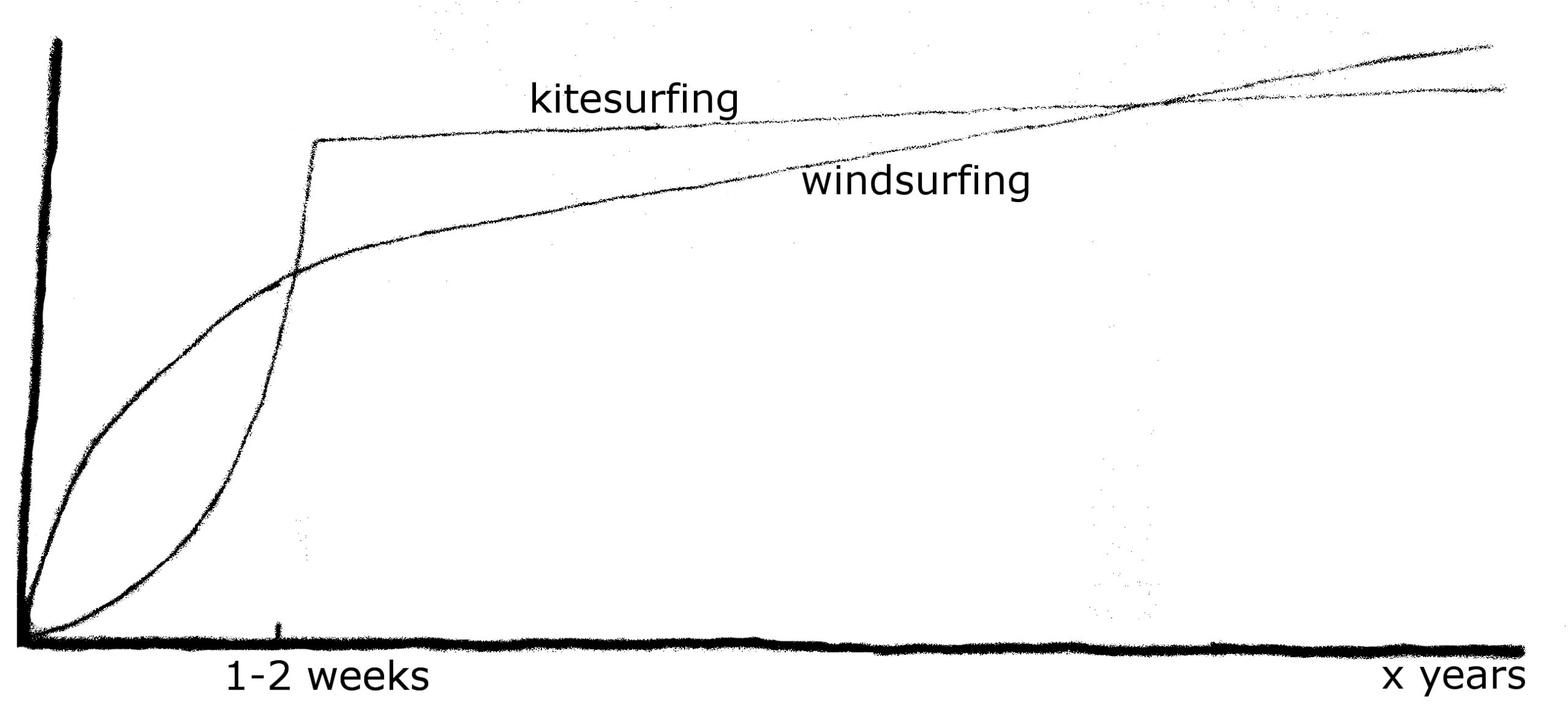 Windsurf-vs-Kitesurf-scaled